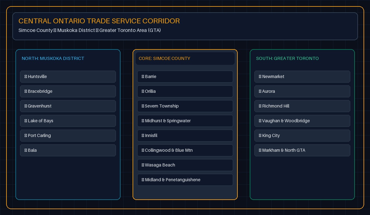 Central Ontario Trade Coverage Infographic